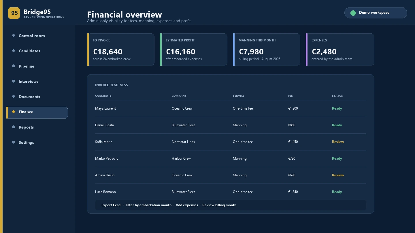 Bridge95 finance dashboard using fictional data